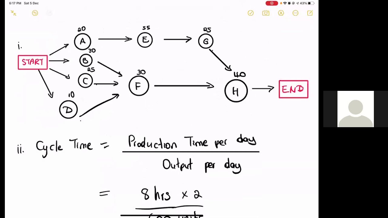 Production & Operations Management Exam Review Session (FSS OnPoint)