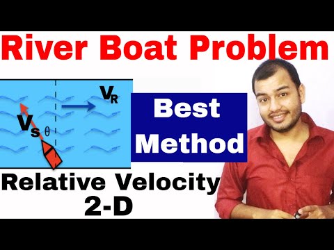 River Boat Problem || Relative Velocity in 2D || River Man Problem ||  Motion in a Plane || JEE NEET Video