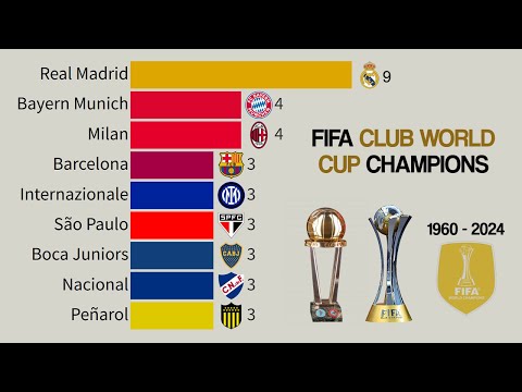 All Intercontinental Cup & Club World Cup Champions | 1960 - 2024 🏆 Real Madrid Champion 🏆