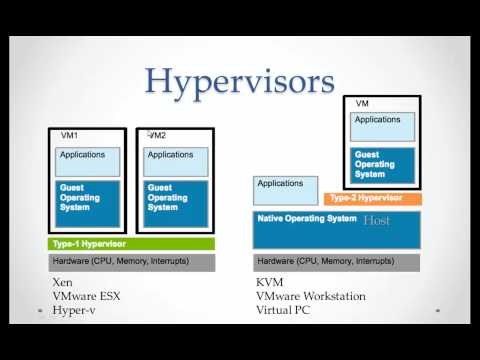 4- MCSE: Private Cloud - Introduction to virtualization