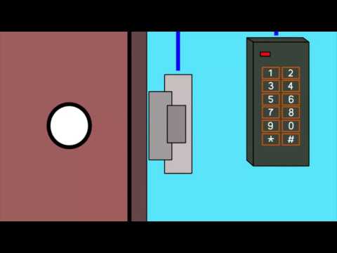 Basics of access control