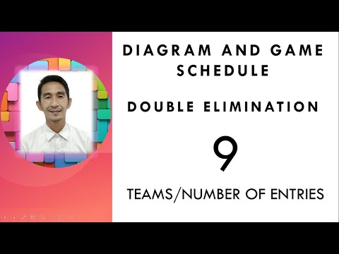 Double Elimination; Diagram and Game schedule for 9 teams