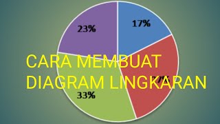 Download lagu CARA MEMBUAT DIAGRAM LINGKARAN BESAR SUDUT DAN PERSEN mp3 Download lagu CARA MEMBUAT DIAGRAM LINGKARAN BESAR SUDUT DAN PERSEN mp3