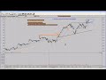 5G Powerhouse Keysight Technologies KEYS - Livermore Century Mark Stock Trading Rule
