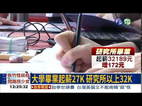 大學畢新鮮人 起薪重回27K