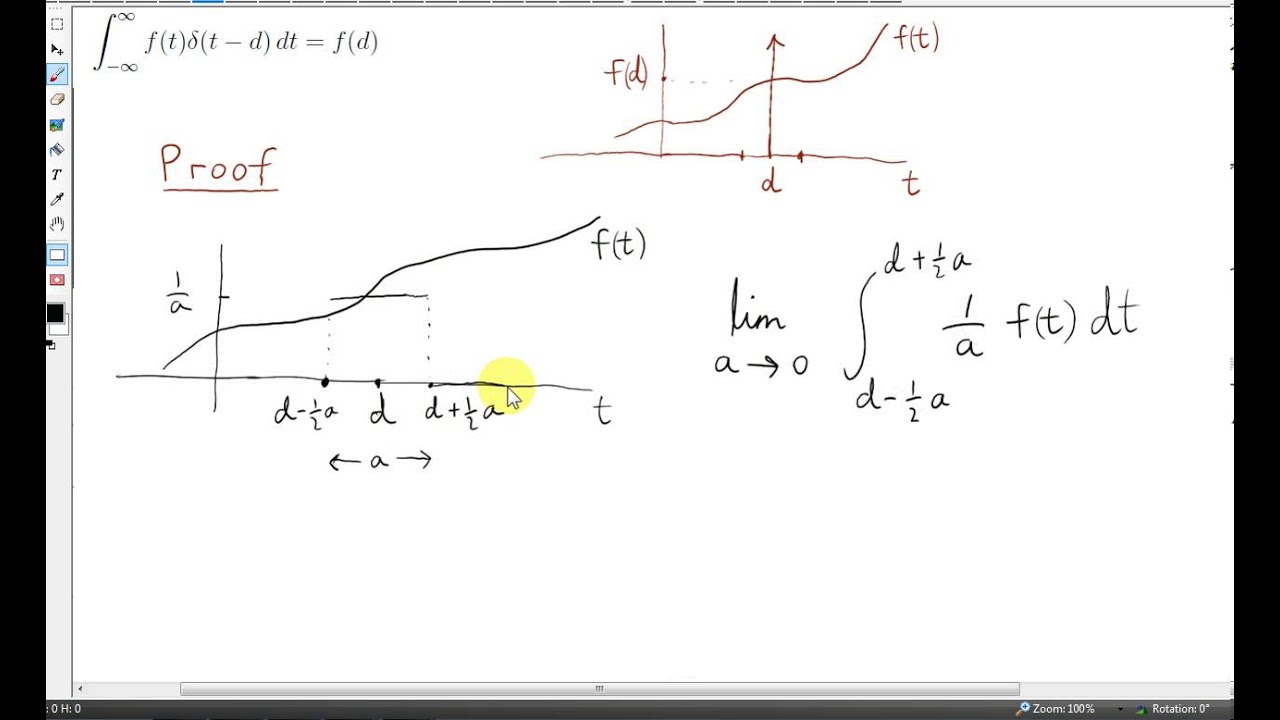 Proof of the Sifting Property and Example of the Delta Function