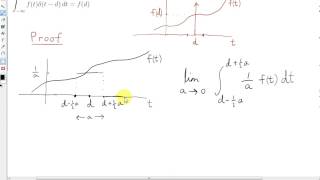 Proof of the Sifting Property and Example of the Delta Function