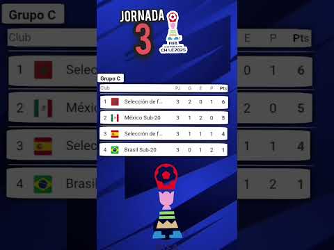 MEXICO TO THE ROUND OF 16 OF THE 2025 U-20 WORLD CUP 🔥 U-20 WORLD CUP STANDINGS GROUP C