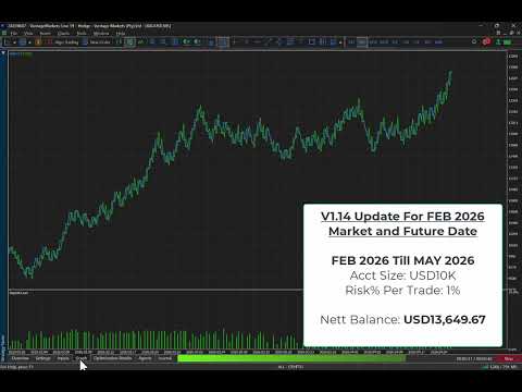 Video Nexus Trend Gold MT5
