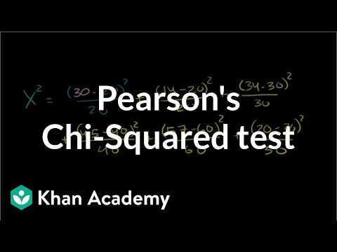 Pearson's Chi Square Test (Goodness of Fit) 