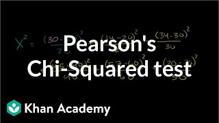 Pearson's Chi Square Test (Goodness of Fit)