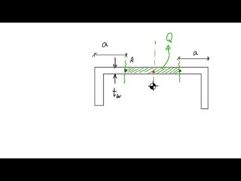 Shear stress in thin walled elements + 2 examples
