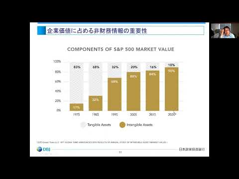 看護学科 第二回（CN企業の取組編）： 投資家はカーボンニュートラルの情報をどう見るか（竹ケ原啓介）