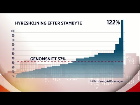 Kraftiga hyreshöjningar vid renoveringar - Nyheterna (TV4)