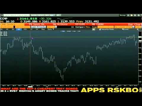 Feb 22nd Daily Stock Market Recap by Tom O'Brien on TFNN   2013