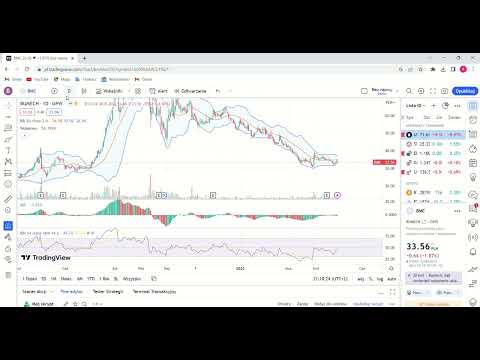 ANALIZA BUMECH NA CZWARTEK 4.05.2023R