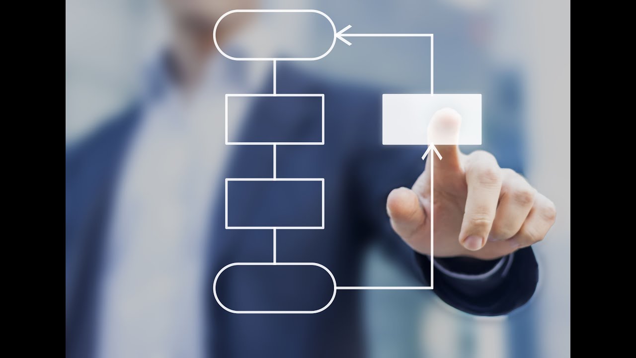 Understanding Process Mapping