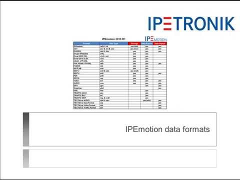 Youtube Video Data Formats