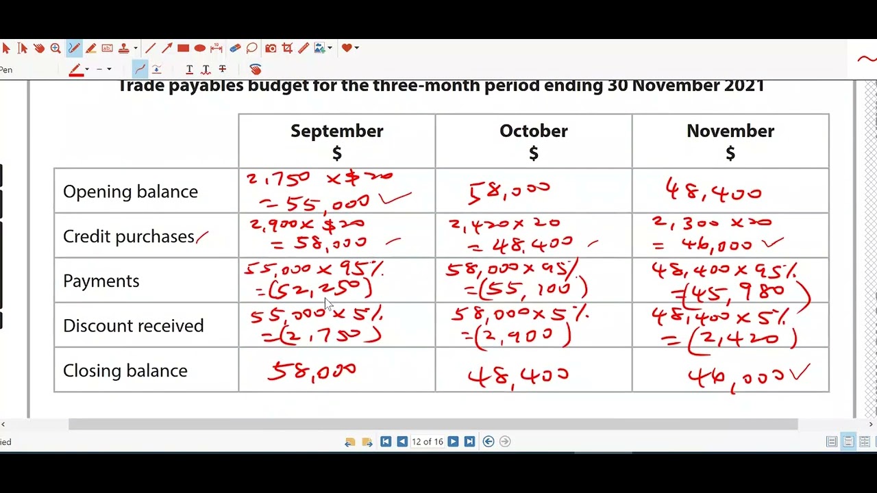 LCCI Level 3 Financial Accounting Past Year Practice