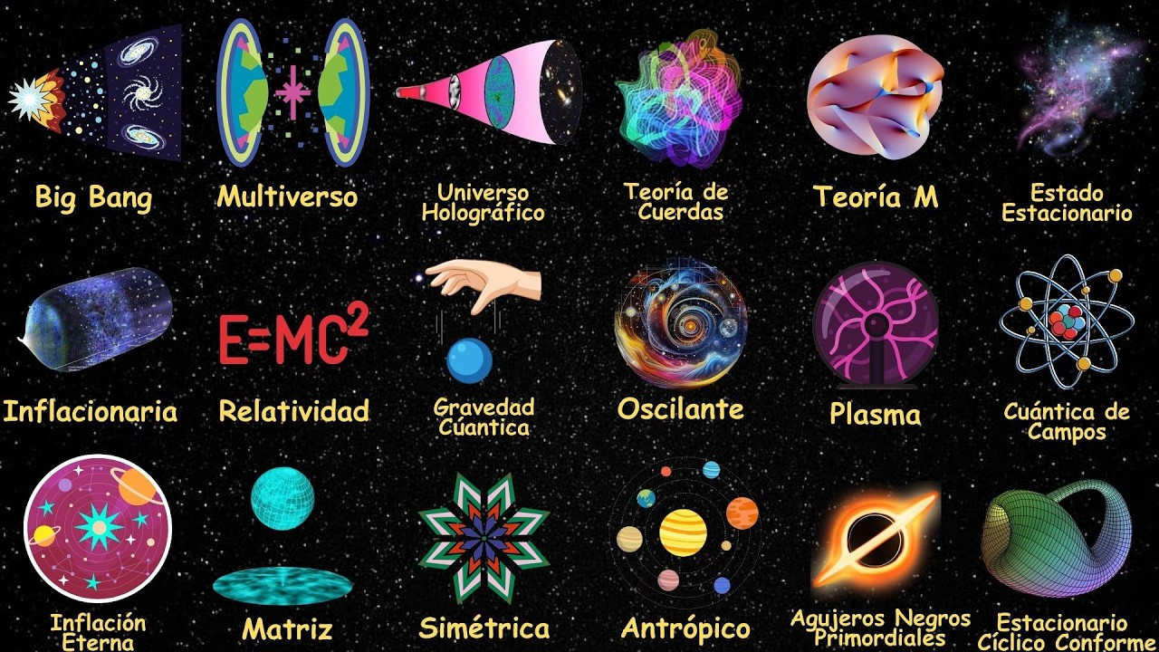 Todas las Teorías del Universo Explicadas en 10 Minutos