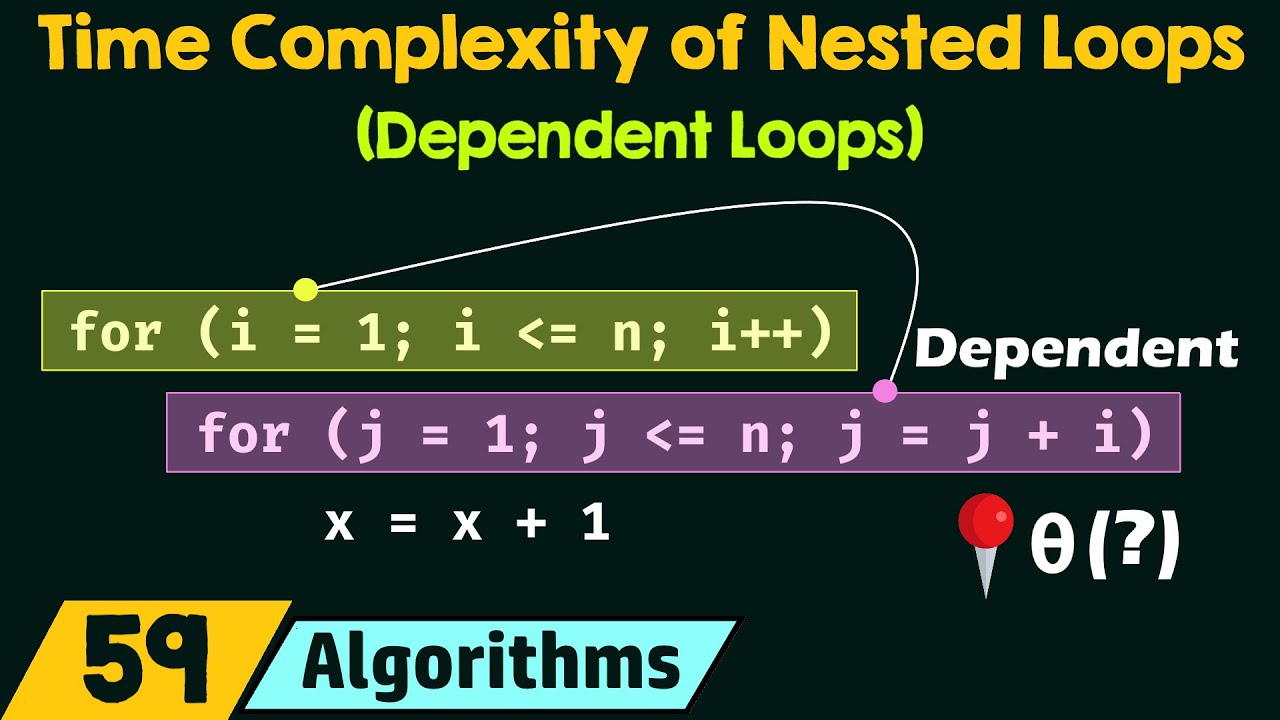 Time Complexity of Nested Loops (Dependent Loops)