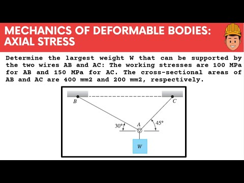 Determine the largest weight W that can be supported by the two wires AB and AC...