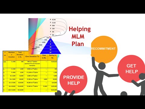 Softwares online crowdfunding mlm software, for business, fo...