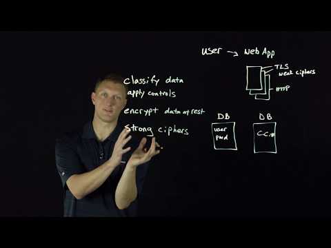 2017 OWASP Top 10: Sensitive Data Exposure