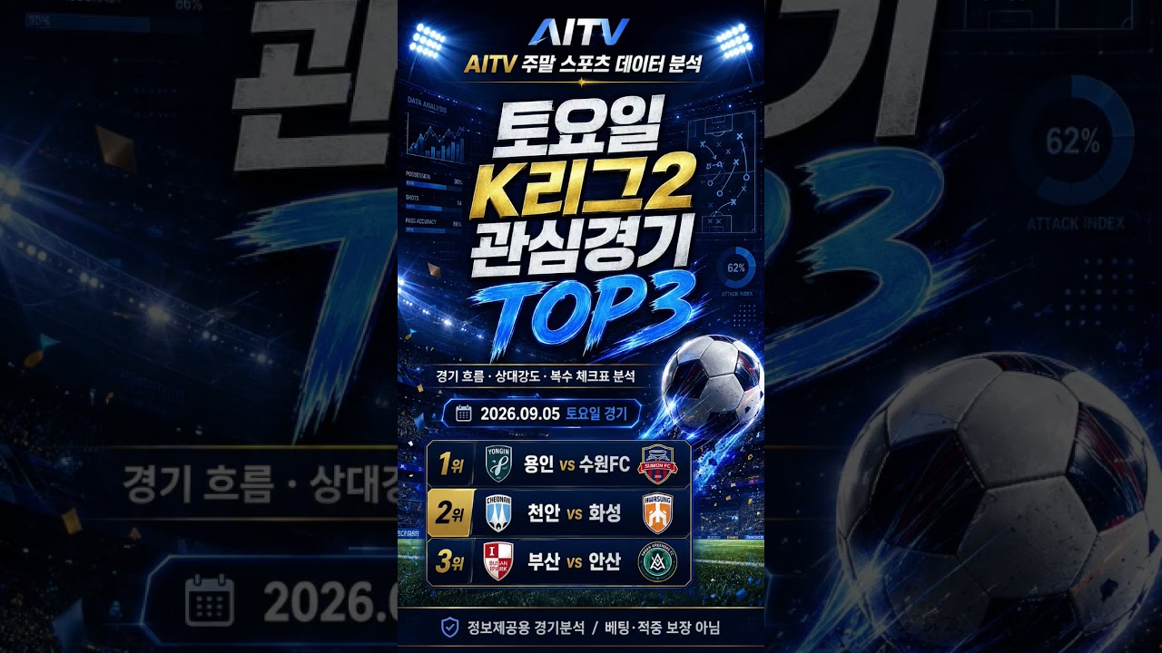 ⚽ 토요일 K리그2 관심경기 TOP3 공개! ???? 수원FC·화성·부산｜AITV 쇼츠 입니다.