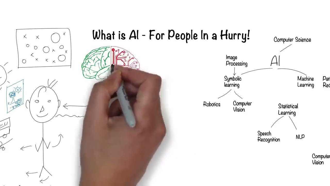 Demystifying Artificial Intelligence: What Is AI in Just 5 Minutes!