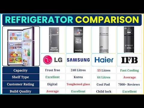 Best Double Door Refrigerator 2025 🧊 LG vs Samsung vs IFB vs Haier