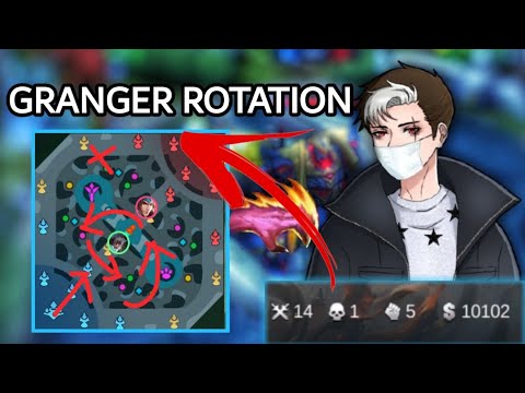 Akobida Granger Rotation 2021