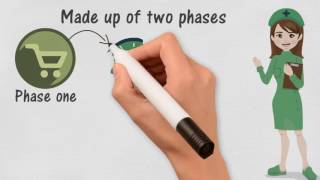 Med-Pass Virtual Clinicals