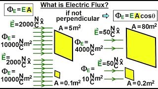 Physics 37.1   Gauss's Law Understood (2 of 29) What is Electric Flux?