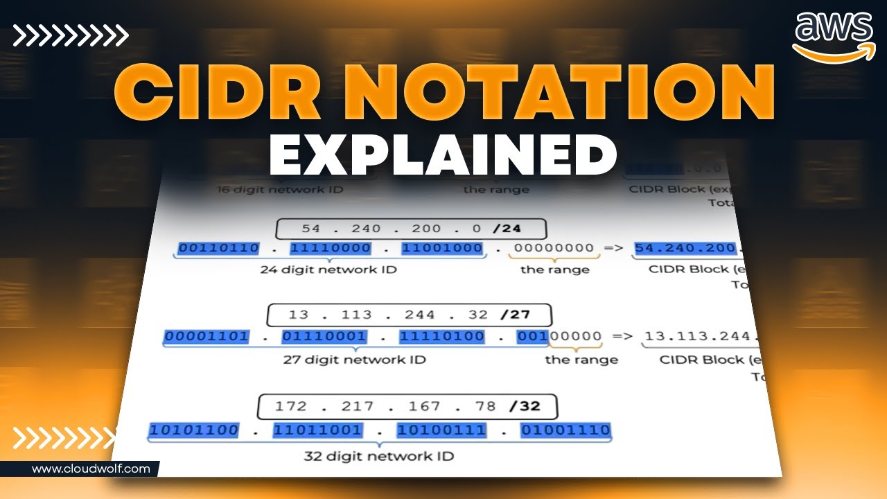 Understanding CIDR Notation For AWS