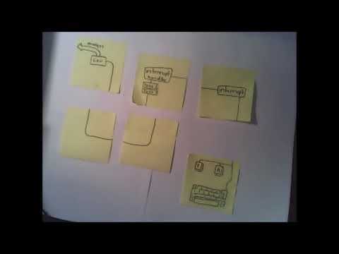 A Level Computer Science - Interrupts