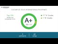 TELUS International Philippines Employee Reviews Q3 2018