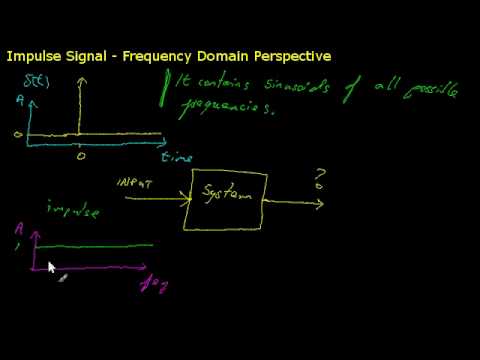 The impulse, system impulse response and system frequency response
