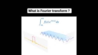 || What is fourier transformation || visualing short math clips || tranformation ||
