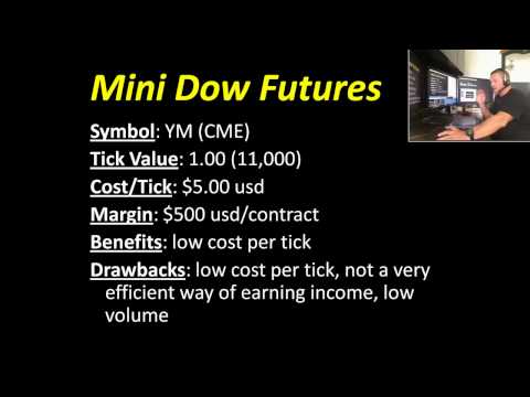 Ym00 E Mini Dow
