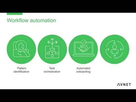 Softweb Solutions video/presentation/materials