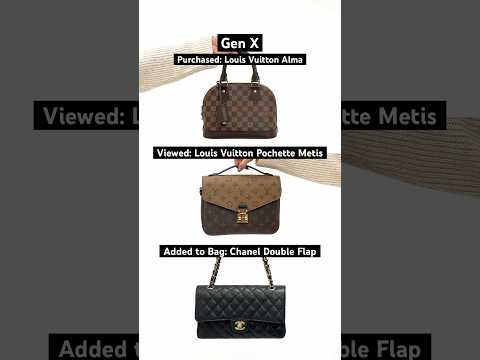 Which Bag is Gen Z Adding to Cart?