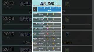 【パワプロ能力推移】 #浅尾拓也 #パワプロ #中日ドラゴンズ