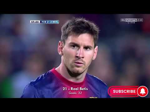 Messi Scores In 21 Consecutive Games