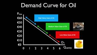 Demand and Marginal Benefit 1