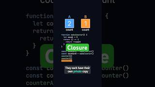 Closures