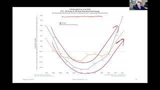 Should the Fed Cut Rates?