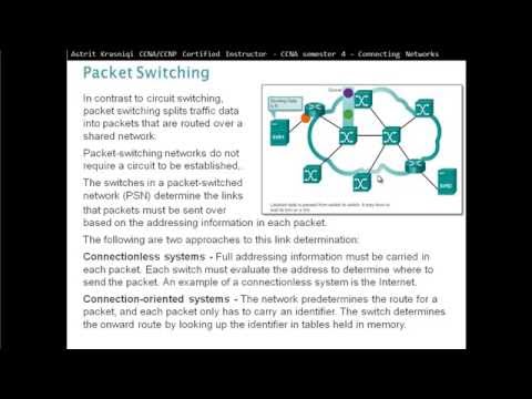 2.1 WAN Technologies Overview (CCNA 4: Chapter 2: Connecting Networks)