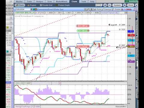 Trend Trading - Forex Daily Analysis - March 11, 2014