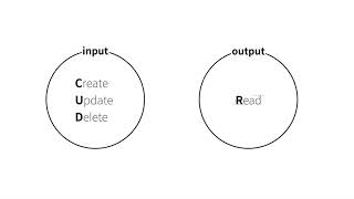 DATABASE1 - 2.데이터베이스의 본질